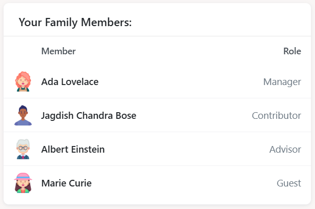 Family at the core