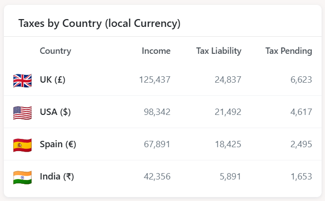 Continuous Global Tax Monitoring